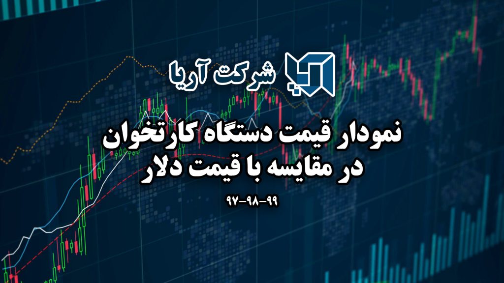 تغییرات قیمت دستگاه کارتخوان