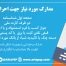 مدارک مورد نیاز خرید کارتخوان